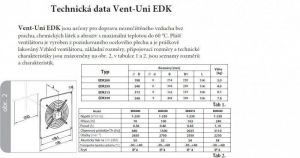 Ventilátor průmyslový nástěnný Vent uni EDK 250 2K